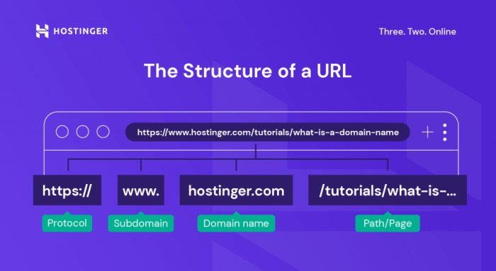 Url create small links wikihow Url create small links wikihow